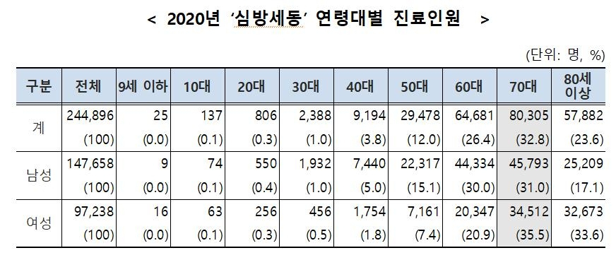 [국민건강보험공단 제공]