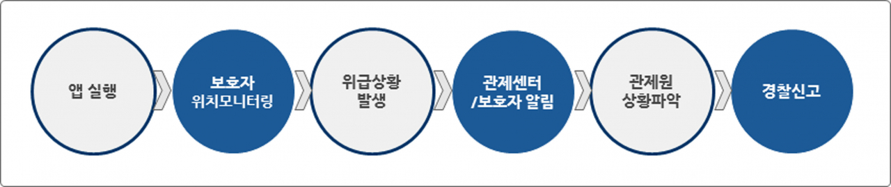 [성남시 제공]