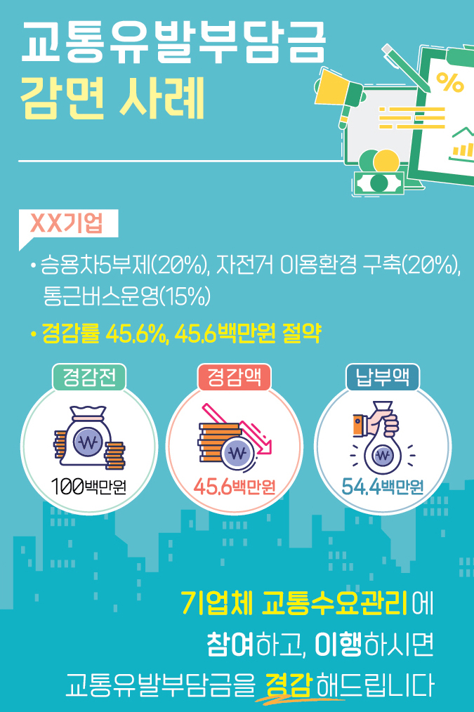 ‘기업체 교통수요관리’ 참여 기업 모집