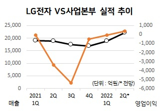 [증권업계 제공]