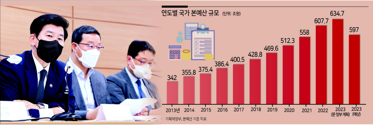 정부가 그동안의 확장재정 기조에서 벗어나 재정건전성을 우선하는 방향으로 재정전략을 선회함에 따라 내년에 사상 초유의 긴축예산 편성 가능성이 높아졌다. 최상대(왼쪽) 기획재정부 2차관이 지난 6일 세종시 정부세종청사에서 새 정부 첫 국가재정전략회의 주요 내용을 설명하고 있다. [연합]