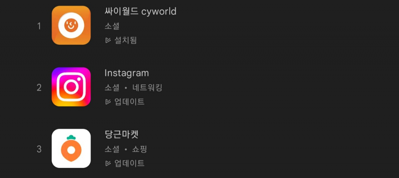 구글 플레이스토어에서 싸이월드는 소셜 부문 1위를 3개월 째 유지하고 있다. [구글 플레이스토어 갈무리]