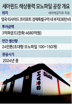 세아윈드 해상풍력 모노파일 공장 조감도