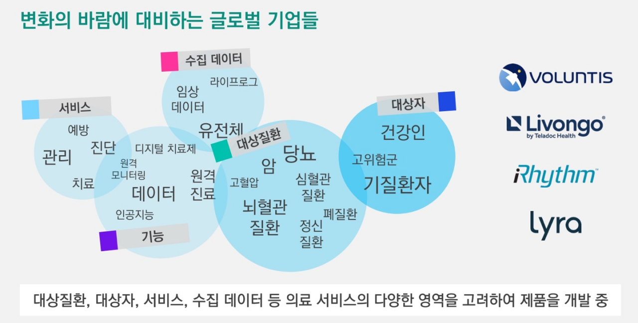 [삼정KPMG 제공]