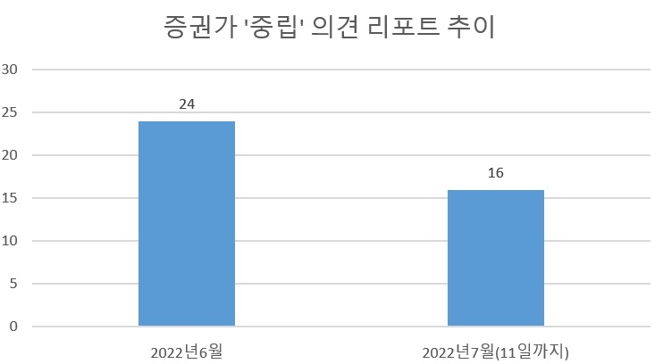 (자료=에프엔가이드)