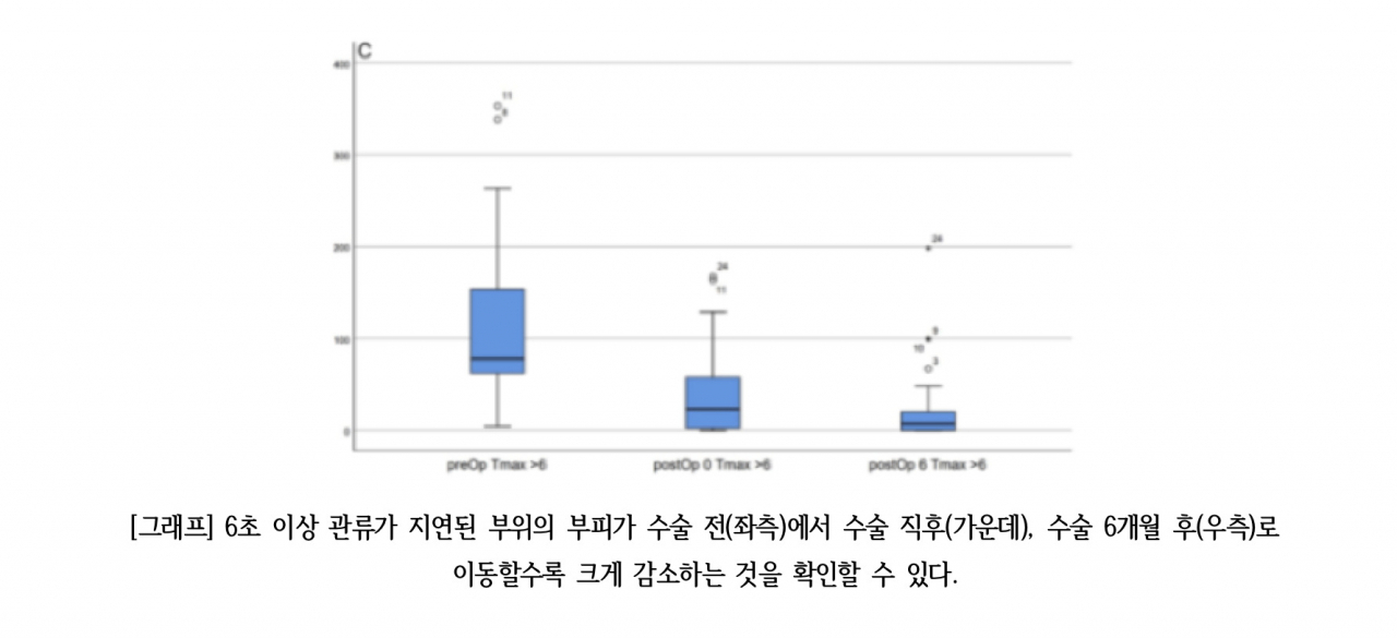 [분당서울대병원 제공]