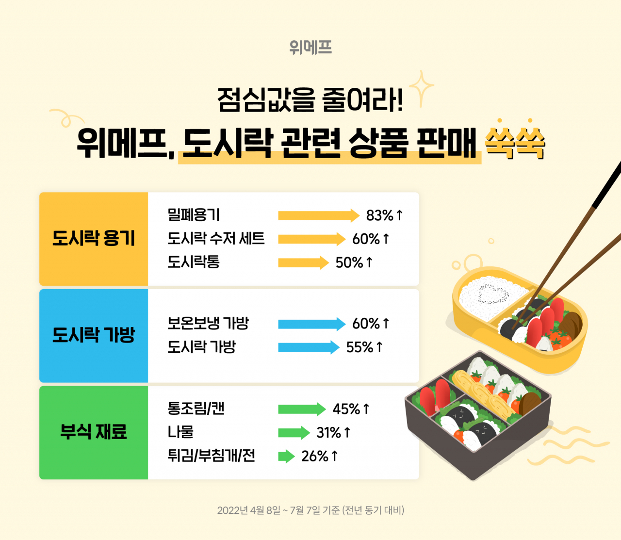 [위메프 제공]