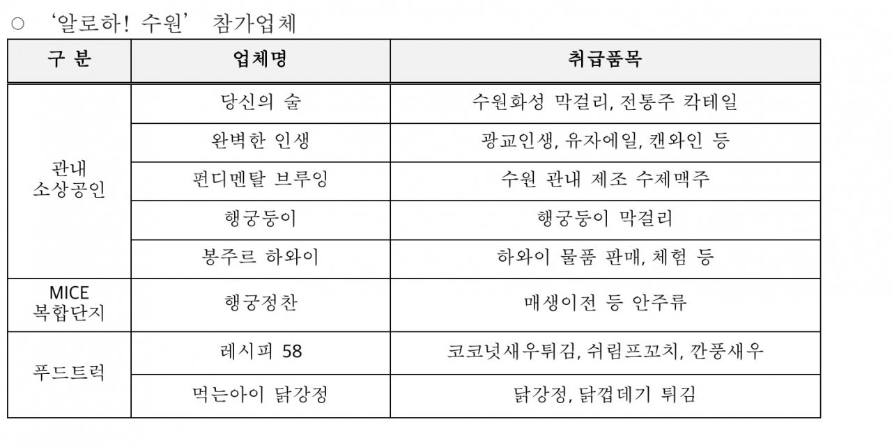 [수원시 제공]