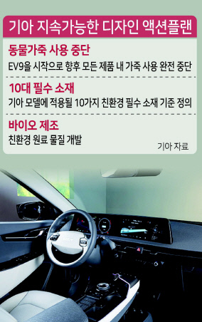 폐플라스틱 재활용 소재와 아마씨 추출물 등 친환경 소재가 다수 사용된 기아 전기차 EV6 실내. [기아 제공]