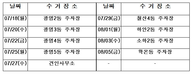 [광명시 제공]