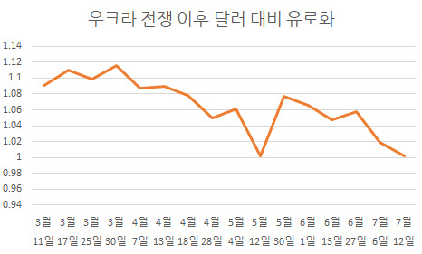 트레이딩이코노믹스 자료