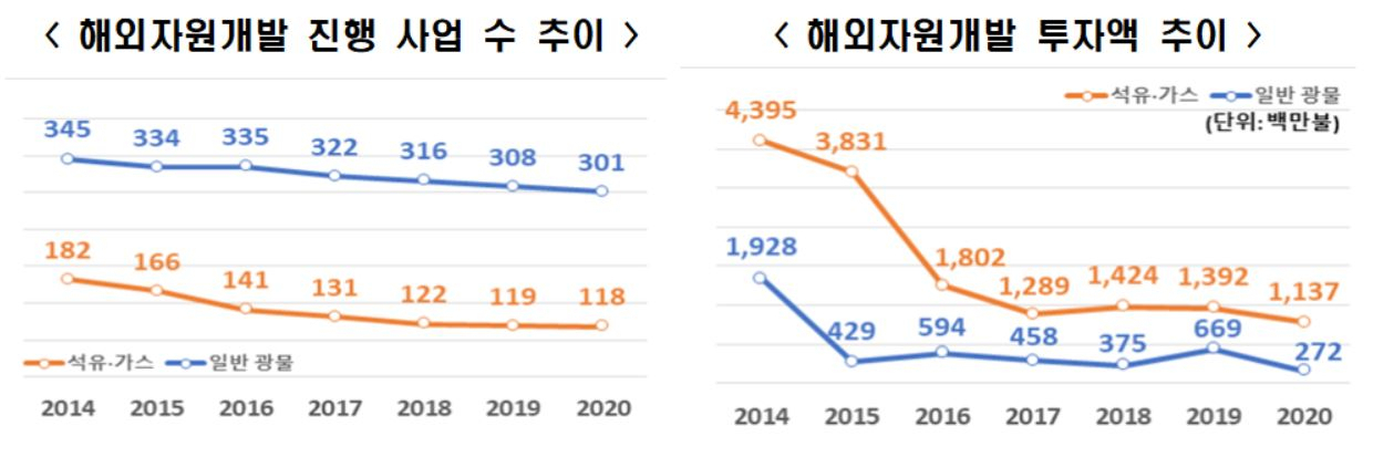 [전국경제인연합회 자료]