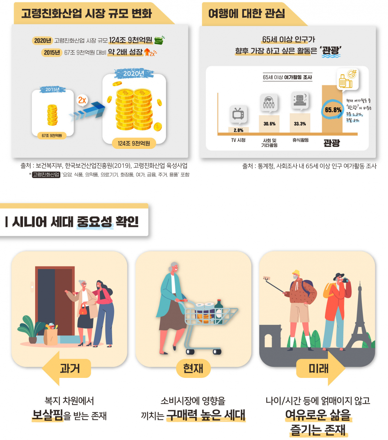 시니어의 구매력 확대와 위상 변화