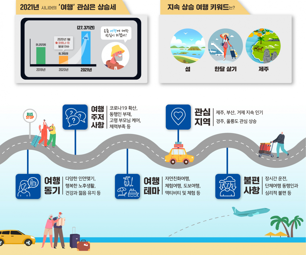 예비 시니어 및 시니어들의 관심사