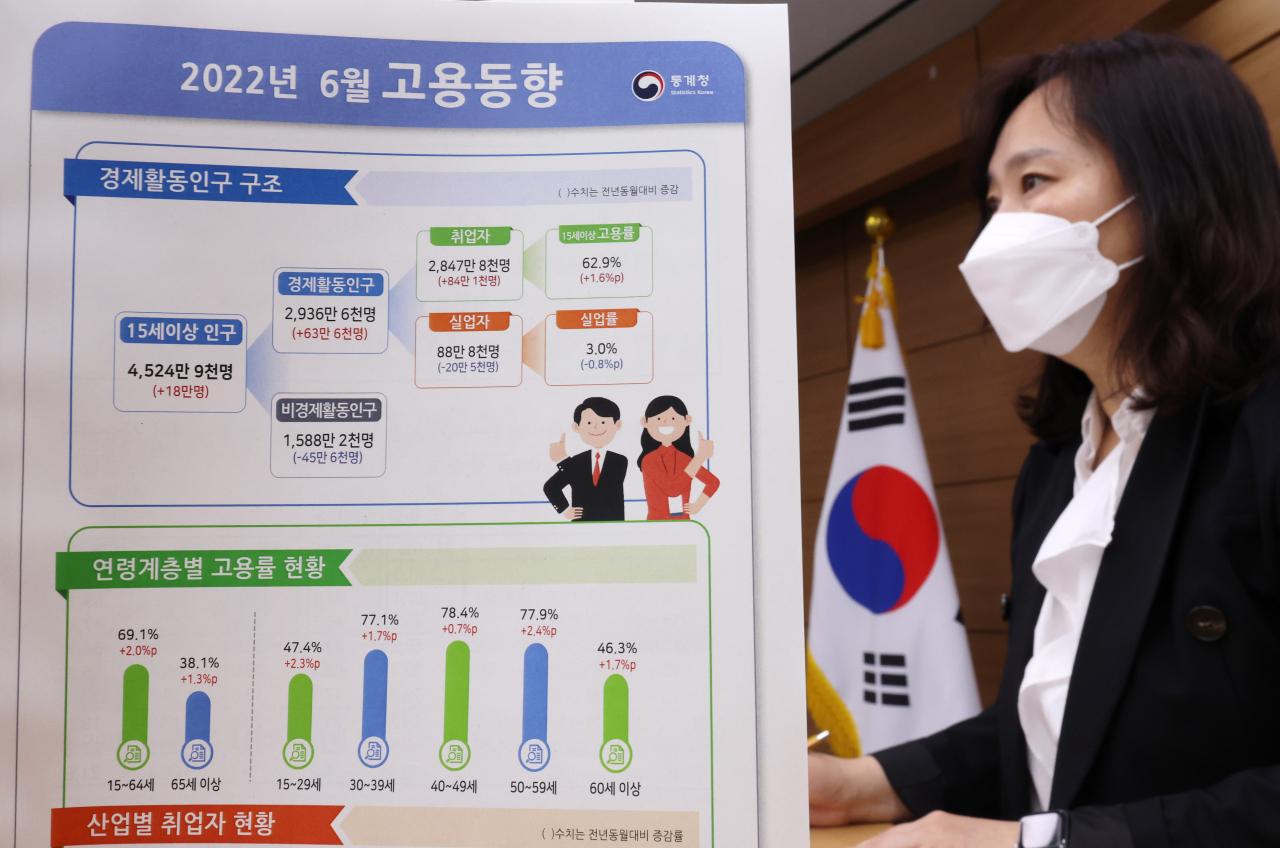 공미숙 통계청 사회통계국장이 13일 오전 세종시 정부세종청사에서 2022년 6월 고용동향을 발표하고 있다. [연합]