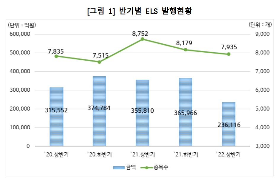 (자료=한국예탁결제원)