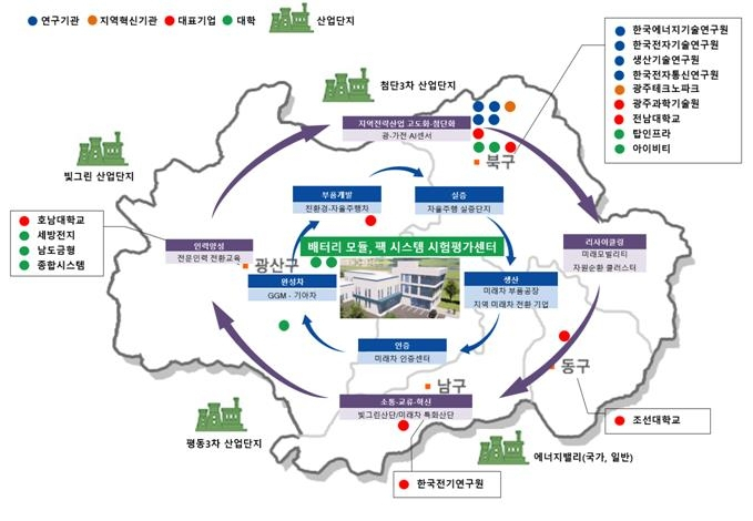 시험평가센터 개념도[광주테크노파크 제공]