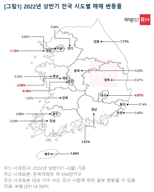 [부동산R114 제공]