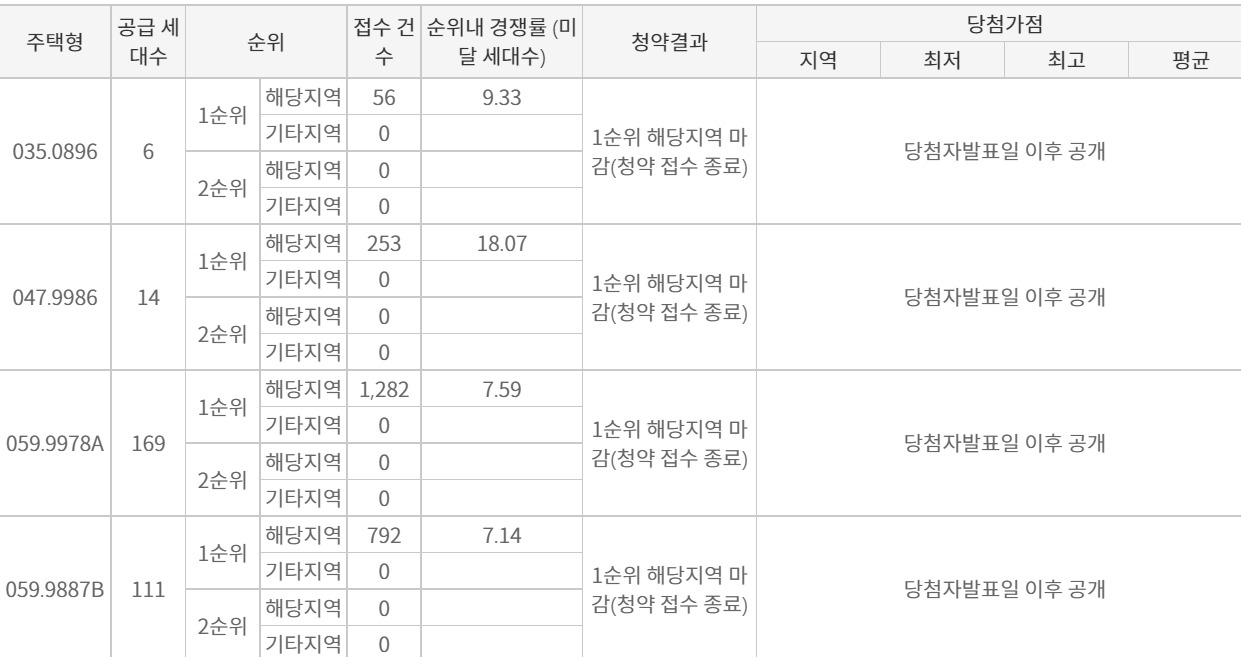 [청약홈 갈무리]