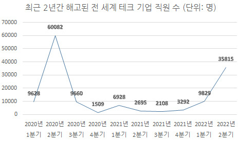 Statista 자료