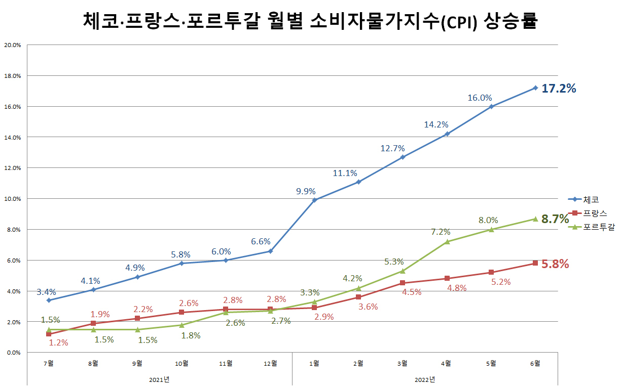 [트레이딩이코노믹스 자료]