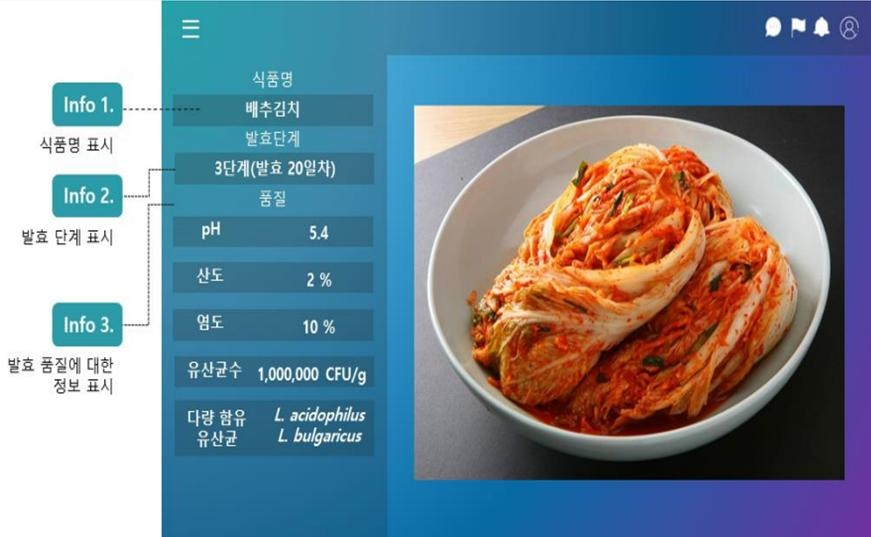 발효식품 12종에 대한 인공지능 학습용 데이터를 구축하고 인공지능 모델을 만든다.