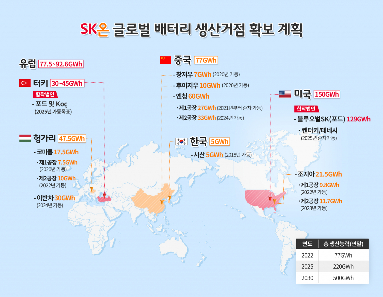SK온 글로벌 배터리 생산거점 확보 계획. [SK온 제공]