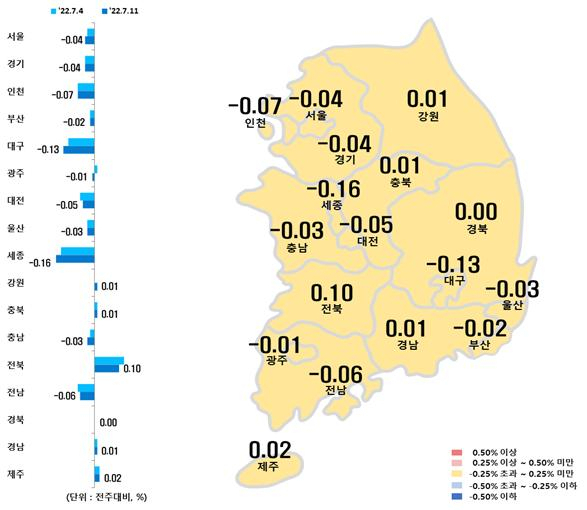 시도별 아파트 매매가격지수 변동률. [한국부동산원 제공]