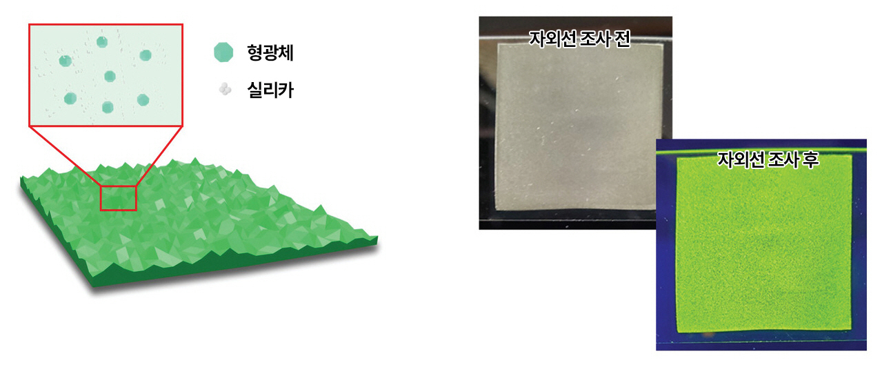 탠덤 태양전지에 적용할 수 있는 다기능성 반사 방지막. 자외선을 흡수해 초록색으로 변해 태양전지 미관도 개선할 수 있다.[UNIST 제공]