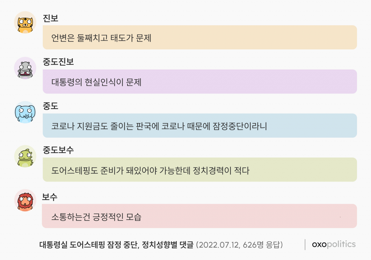 [정치 데이터 플랫폼 ‘옥소폴리틱스’ 제공]
