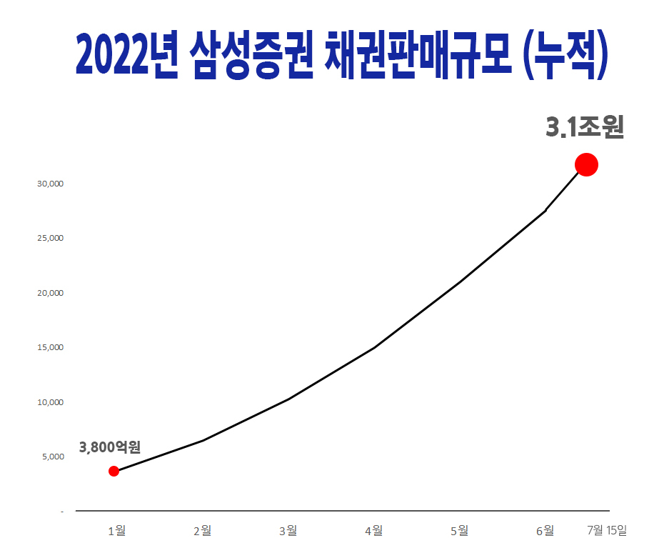 삼성증권 제공