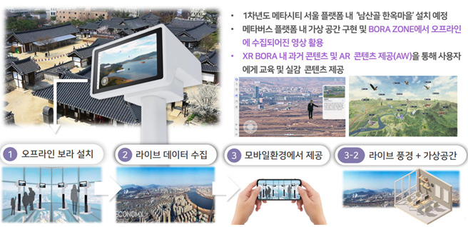 서울 남산 한옥마을 확장현실(XR) 서비스 구축 과정. [서울시 제공]