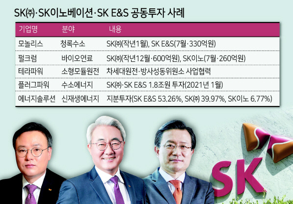 (왼쪽부터) 장동현 SK㈜ 대표이사 부회장, 김준 SK이노베이션 대표이사 부회장, 유정준 SK E&S 대표이사 부회장