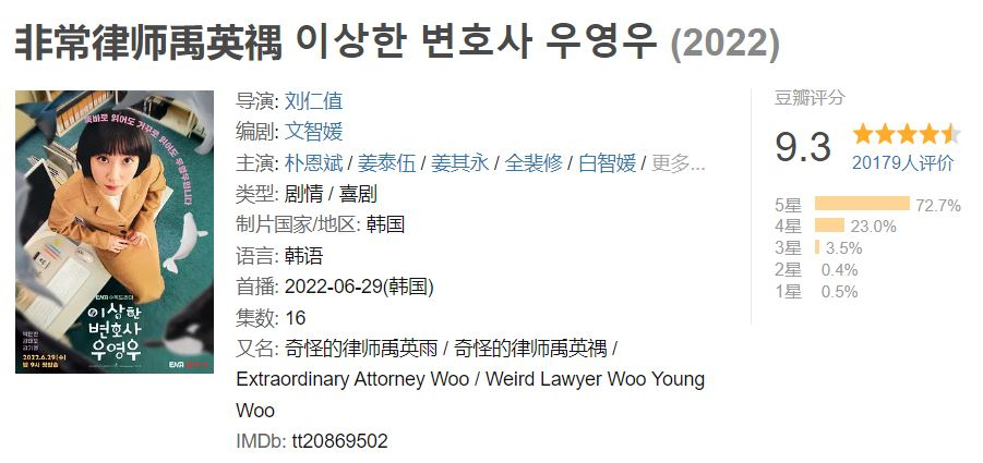 더우반에 올라온 ‘이상한 변호사 우영우’ 평점. [해당 사이트 캡처]
