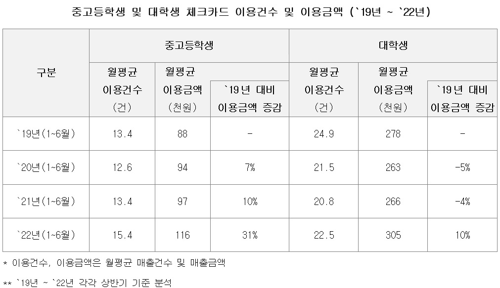[KB국민카드 제공]