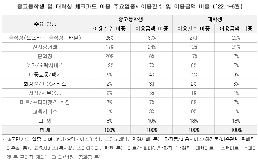 [KB국민카드 제공]