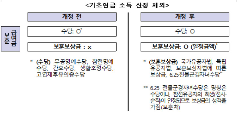 [보건복지부 제공]