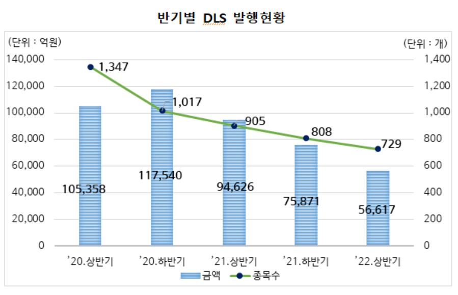 [자료=한국예탁결제원]