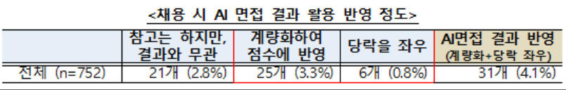 [고용노동부 제공]