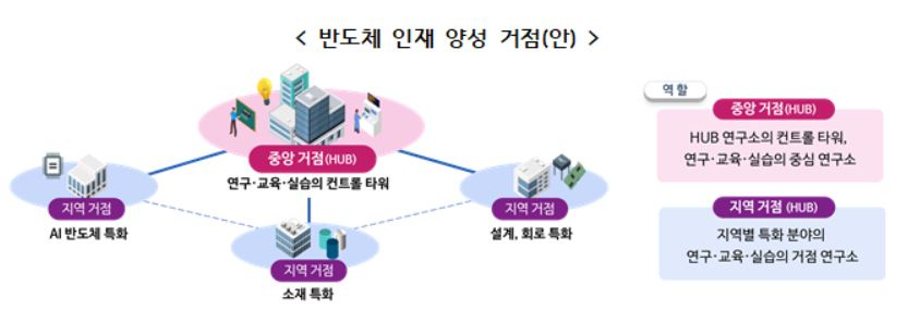 반도체 인재 양성 관련 그래픽. [교육부 제공]