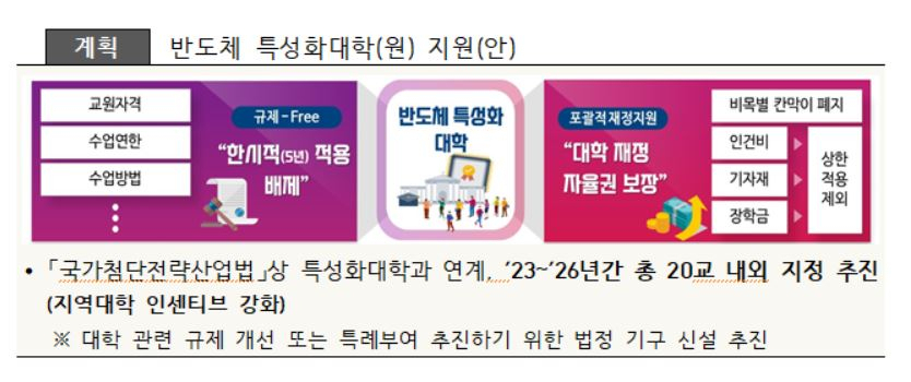 반도체 특성화대학·특성화대학원 지원안. [교육부 제공]