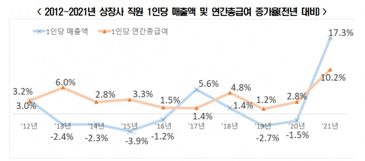 [상장사협의회·전국경제인연합회 자료]