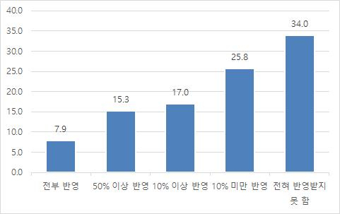 [경기도 제공]