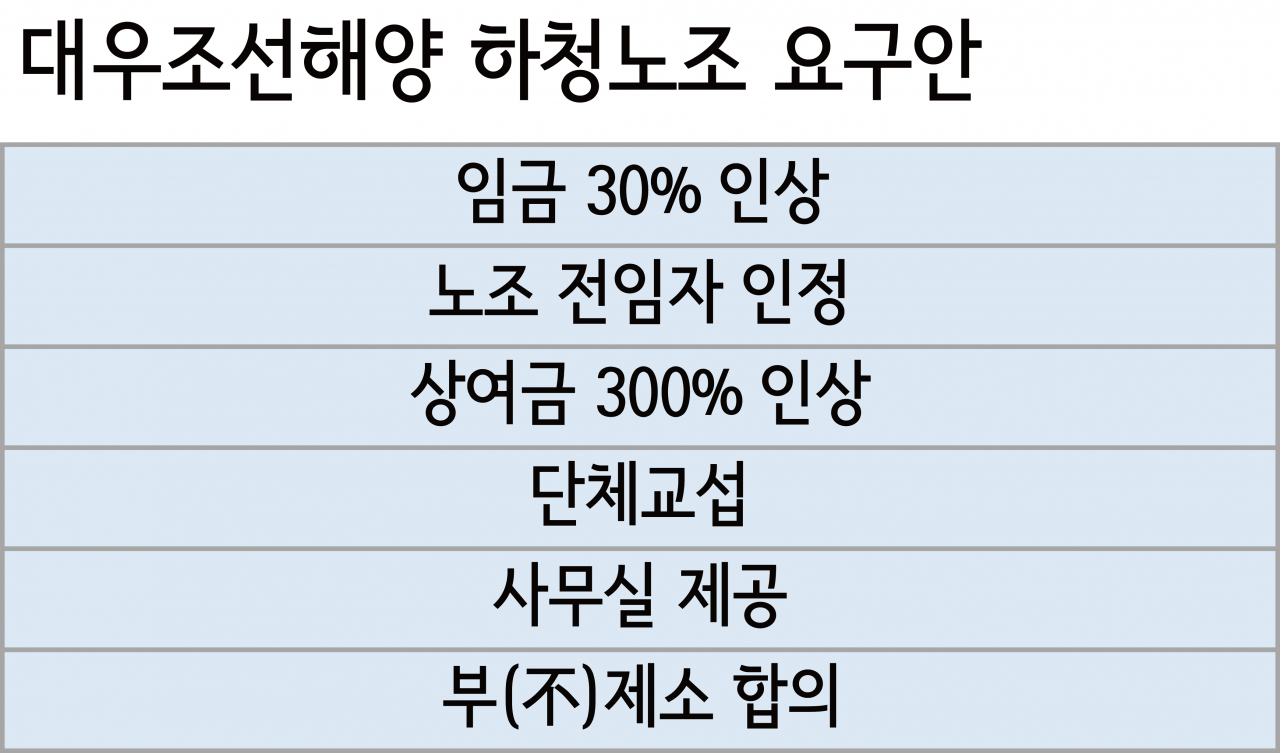 대우조선파업 복병 떠오른 ‘부(不)제소합의’가 뭐길래…[비즈360]