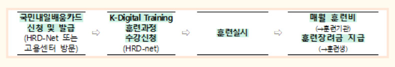 [고용노동부 제공]