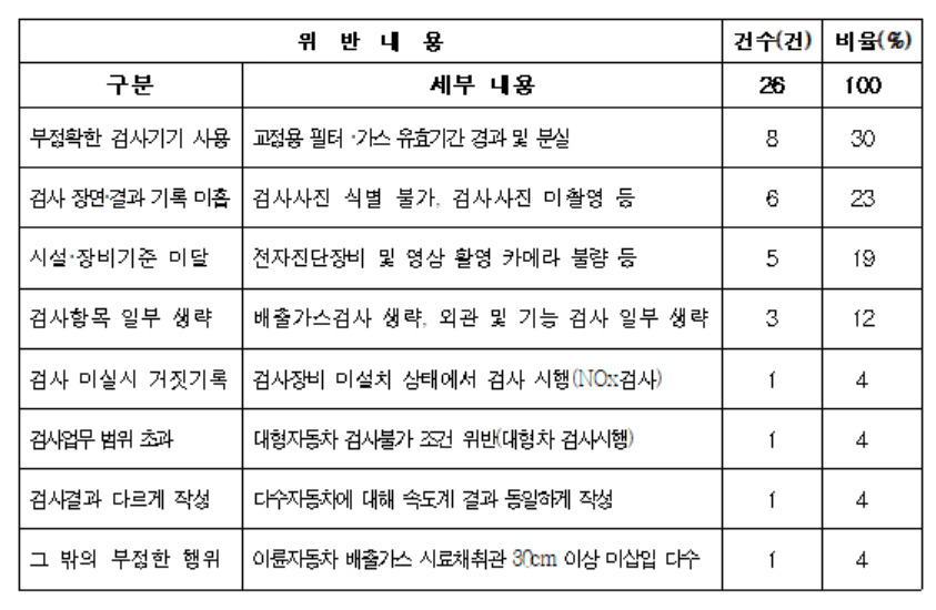 [환경부 제공]