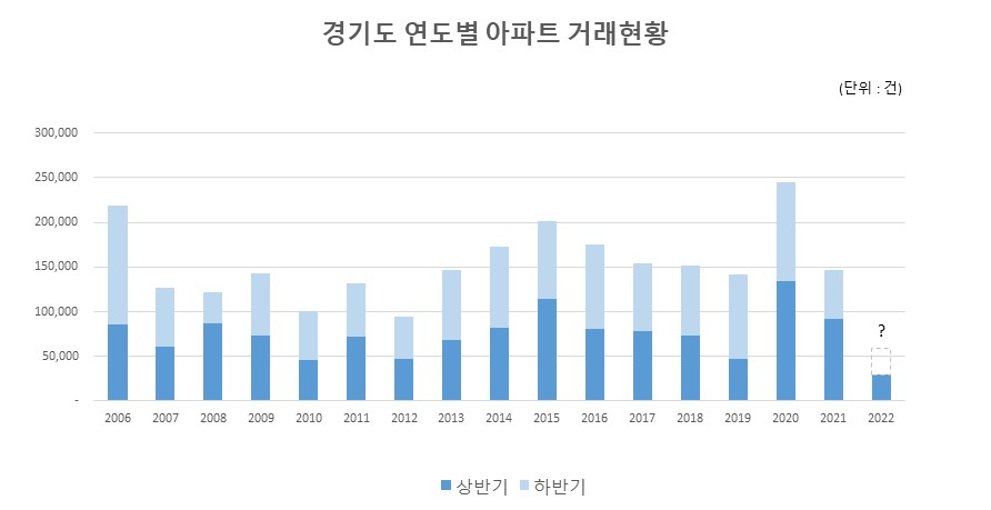[경기도 제공]