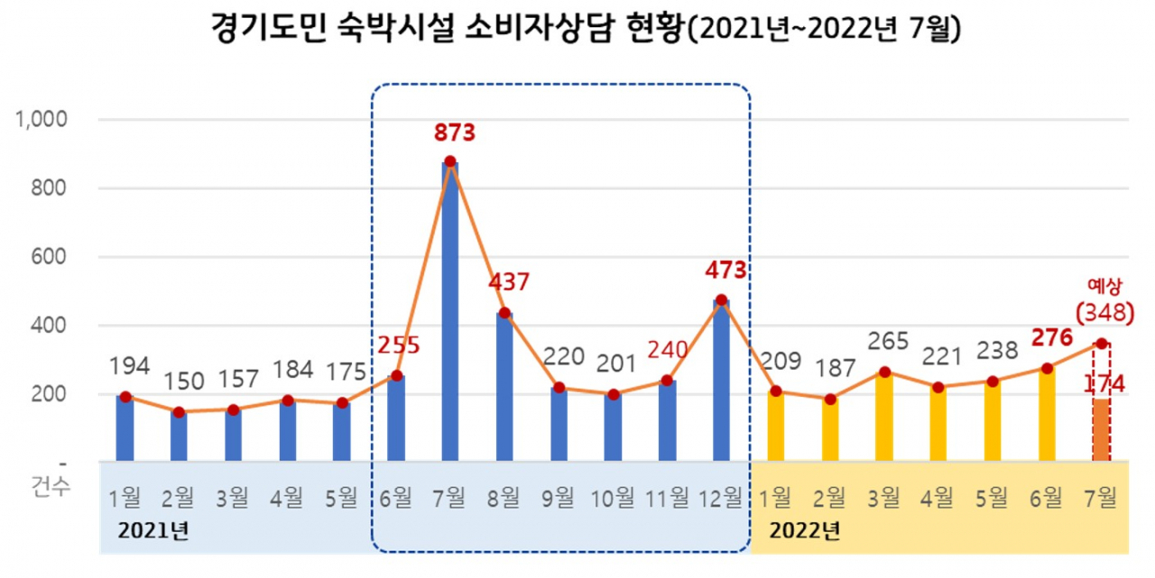 [경기도 제공]