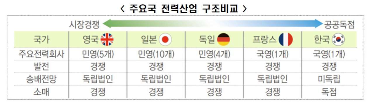 [전국경제인연합회 자료]