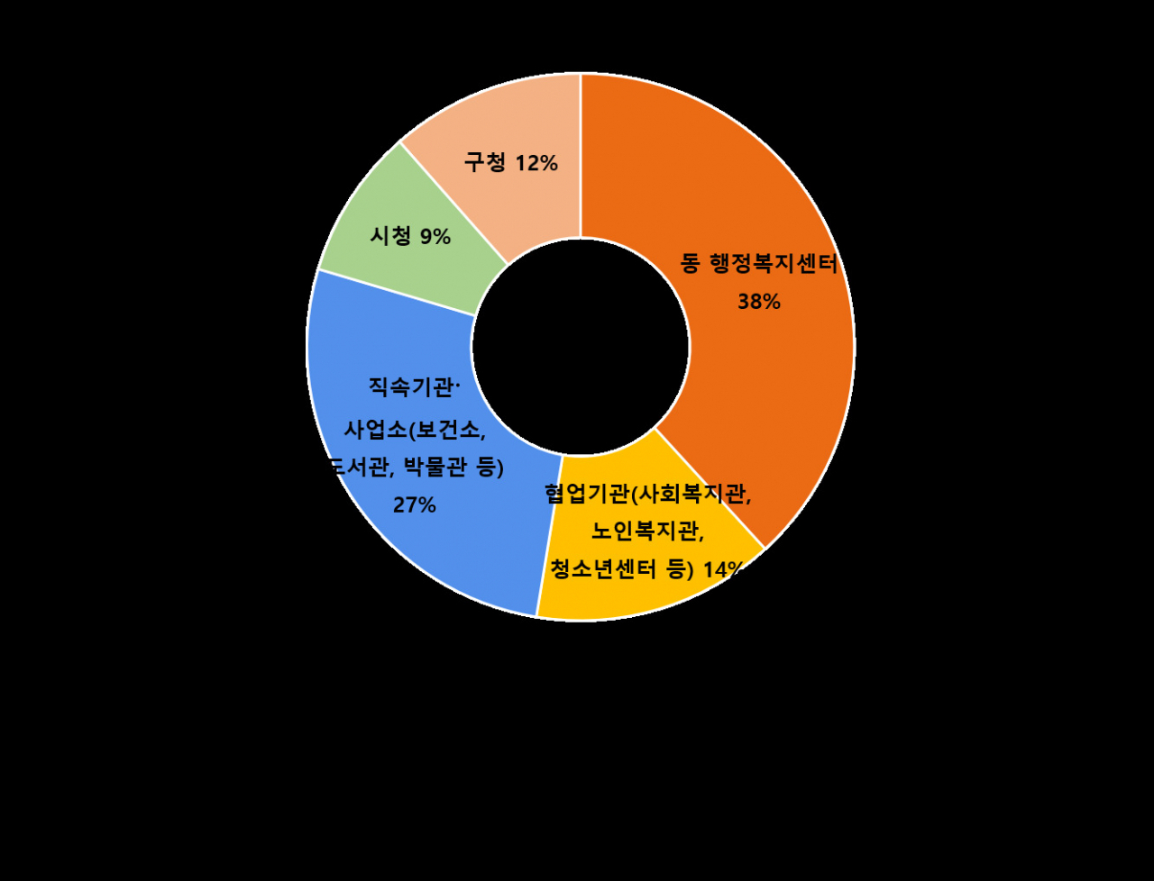 [수원시 제공]